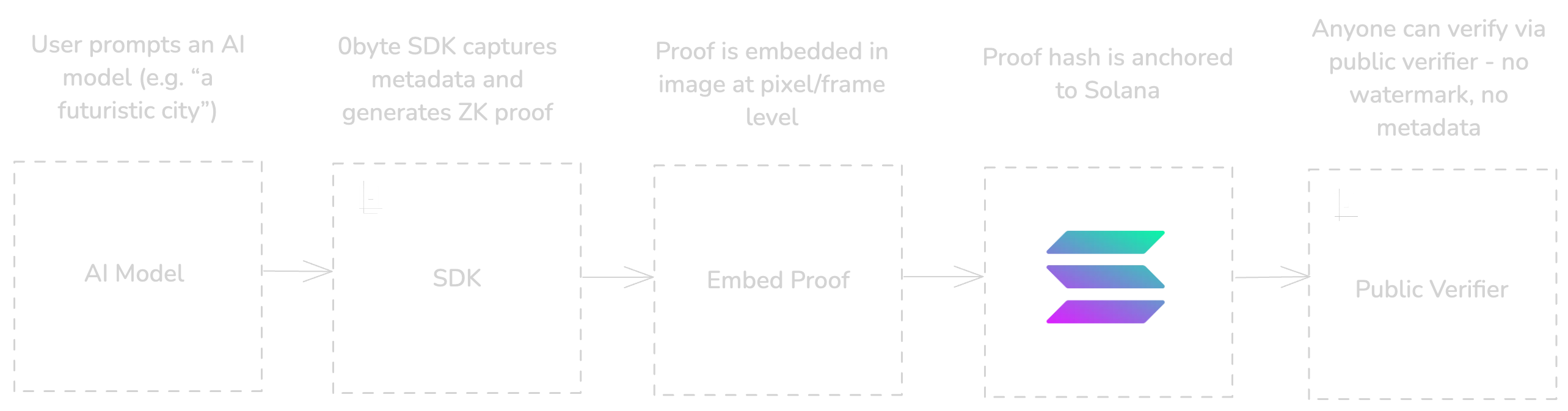 Flowchart